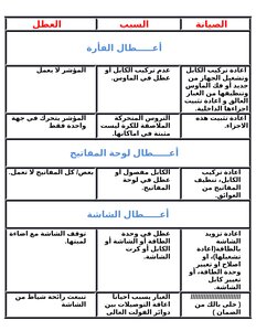 مشاكل و صيانة الحاسب