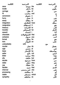 6000 Important Words In English Proficiency
