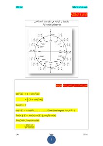 Trigonometric Circle