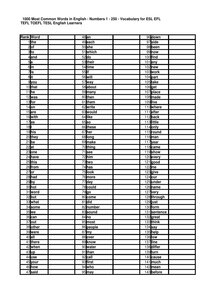 The Thousand Most Used Words In The English Language