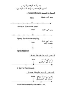 كتاب أسهم الأزمنة في قواعد اللغة الإنجليزية pdf
