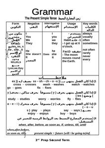 English Grammar For The Third Grade Of Middle School