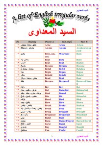 كتاب قائمة بالأفعال الشاذة فى الغة الإنجليزية A list of all Eng. irregular verbs pdf