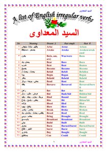 A List Of All Eng. Irregular Verbs. Irregular Verbs