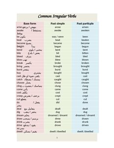 Common Irregular Verbs