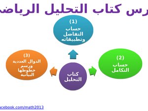 الدرس الأول في كتاب التحليل الرياضي(المنهاج السوري)