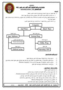 Lectures On Operating Systems - Part One