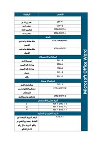 اختصارات وورد