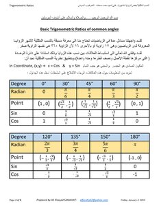Trigonometric Ratios Famous Angles Trigonometric Ratios