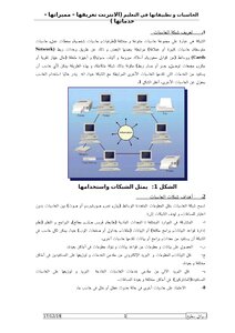مقدمة حاسوب 2 تطبيقات الانترنت