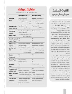 القوة الخفية في أوبن أوفس