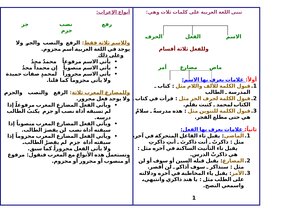 Brief Rules Of Arabic Grammar