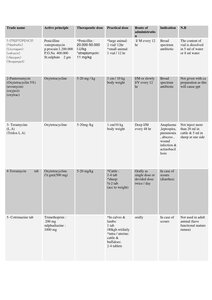 Antibiotic