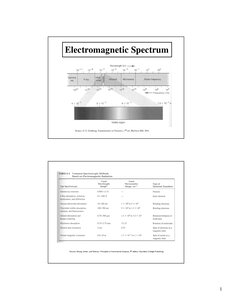 A Simple Introduction To Spectroscopy