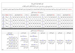 خطة حفظ القرآن الكريم ومراجعته
