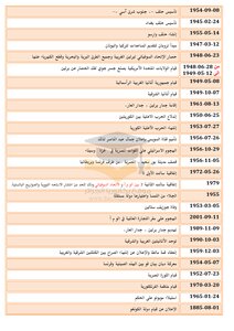 تواريخ 2