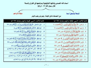 اسماء الله الحسني ( التوقيفية والمطلقة )
