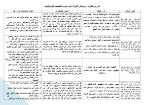 Benefits And Explanation Of All The Verses Prescribed In The Baccalaureate