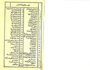 Total Parties Ibn Arabi