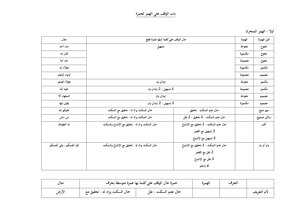 Hamza's Endowment On The Humz Of Kindness Prepared By Mamdouh Mustafa
