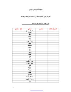 Table Of Irregular Verbs In The English Language