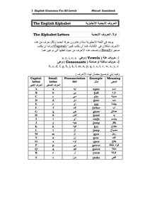English For All Levels - English Grammar For All Levels