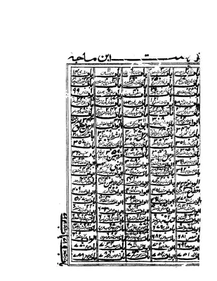 إنجاح الحاجة شرح سنن ابن ماجة  ارض الكتب