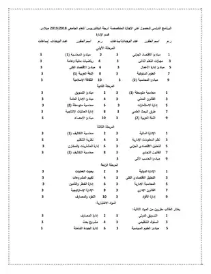 اخر تحديث لمقررات قسم الادارة  ارض الكتب