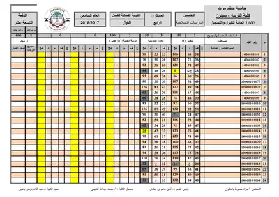 المستوى الرابع  ارض الكتب