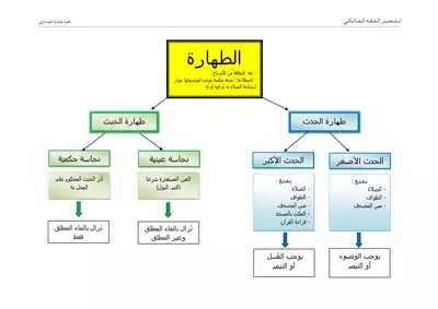 الطهارة أقسام فصل: أقسام