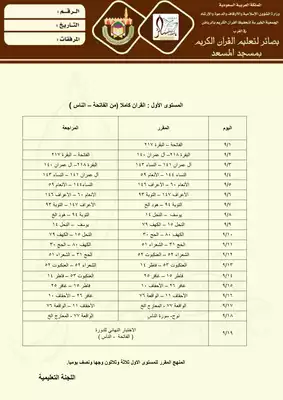 مقررات الكبار ‫‬  ارض الكتب