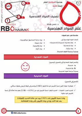 علم المواد الهندسية - المحاضرة 01  ارض الكتب