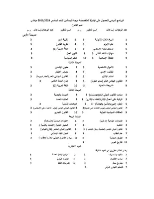 اخر تحديث لمقررات قسم القانون  ارض الكتب