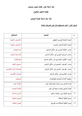بنك اسئله تغذيه حيوان ودواجن 2015  ارض الكتب