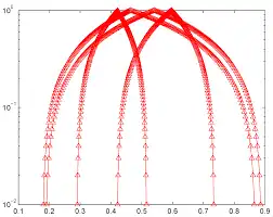 استخدام طريقة الاسترخاء الديناميكي في حل المعادلات التفاضلية العادية والجزئية للهياكل الهندسية المستطيلة  ارض الكتب