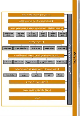 ارض الكتب المنتجعات السياحيه 