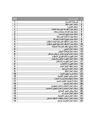 الانشاء المعمارى  ارض الكتب
