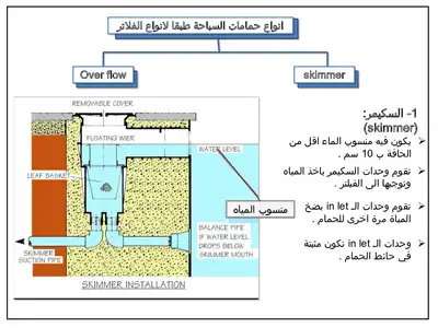 حمامات السباحه  ارض الكتب