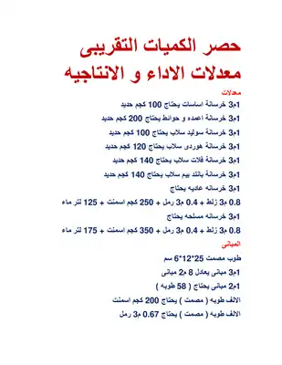 الملاحظات التنفيذيه  ارض الكتب