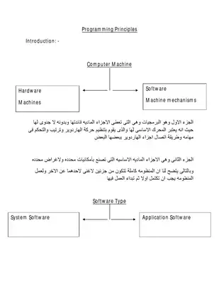مبادئ البرمجة  ارض الكتب