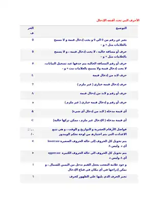 اقنعة الادخال  ارض الكتب