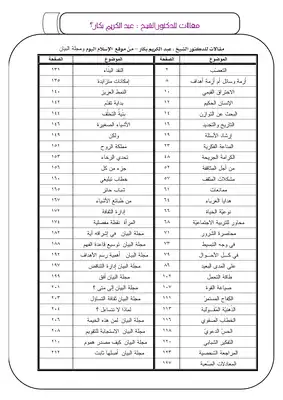 مقالات الدكتور عبدالكريم بكار  